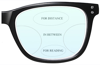 Progressive Lenses - No Line
